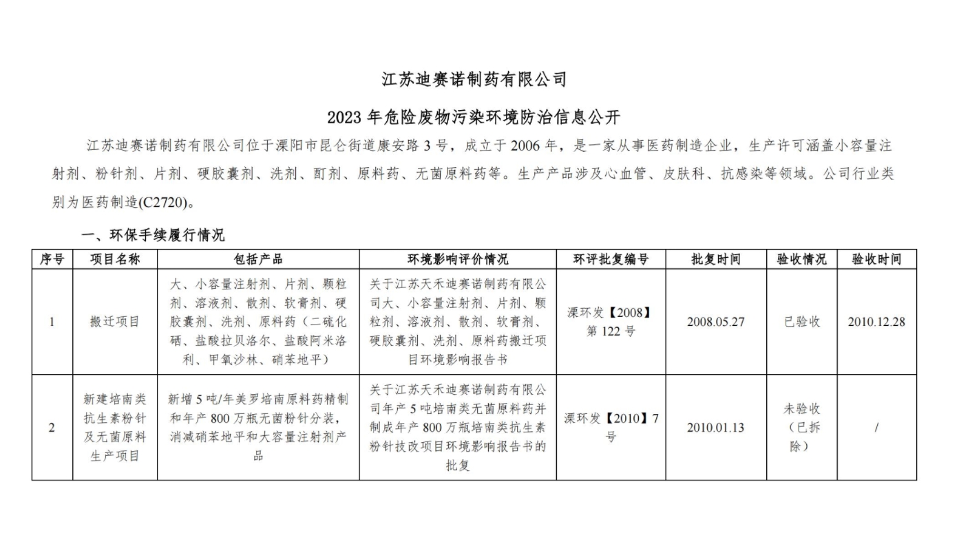 乐鱼注册平台(中国)官方网站
  2023 年危险废物污染环境防治信息公开